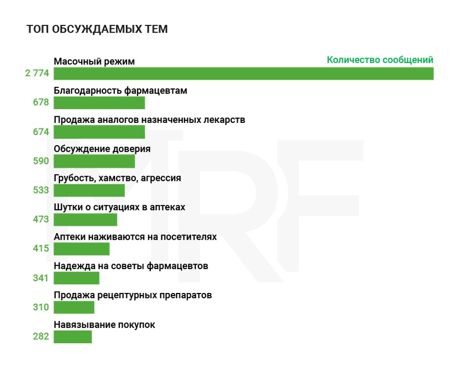 polzovateli_ob_aptekah_2.jpg (76 KB)