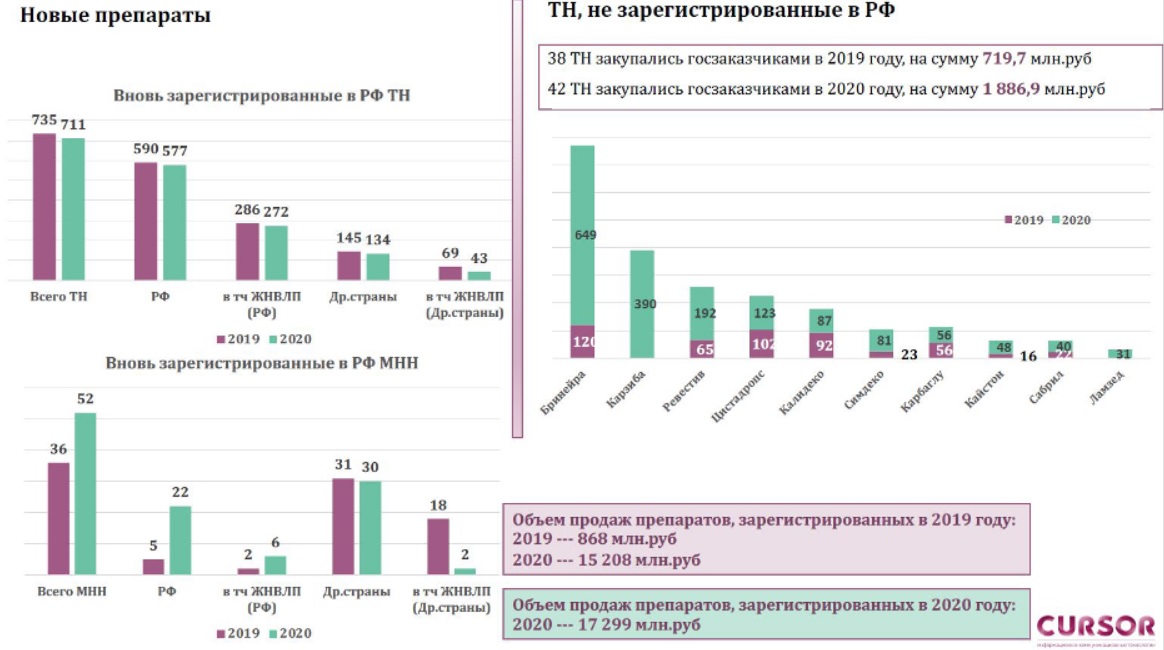 novye_preparaty_kursor.jpg (149 KB)