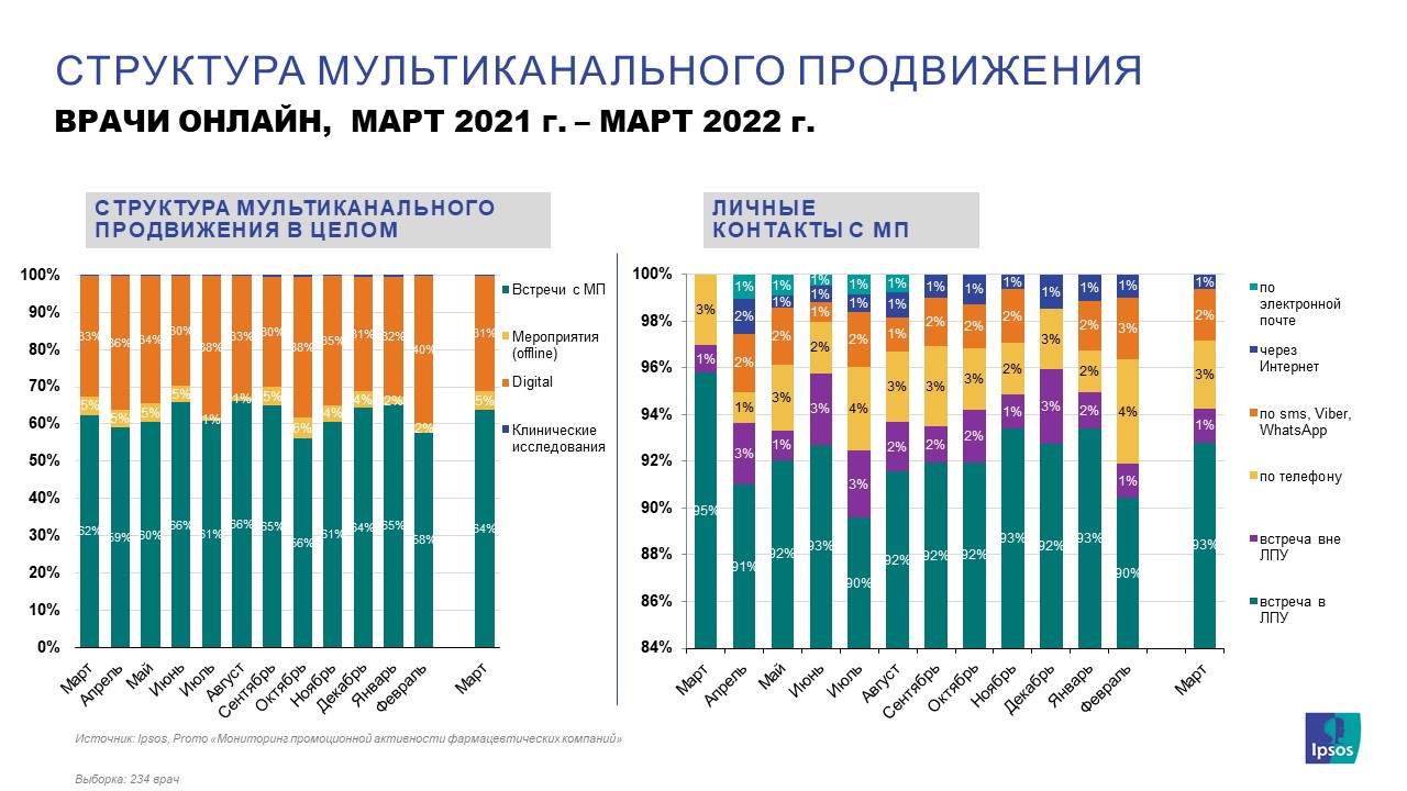 0504_ipsos_promo_mar.jpg (188 KB)