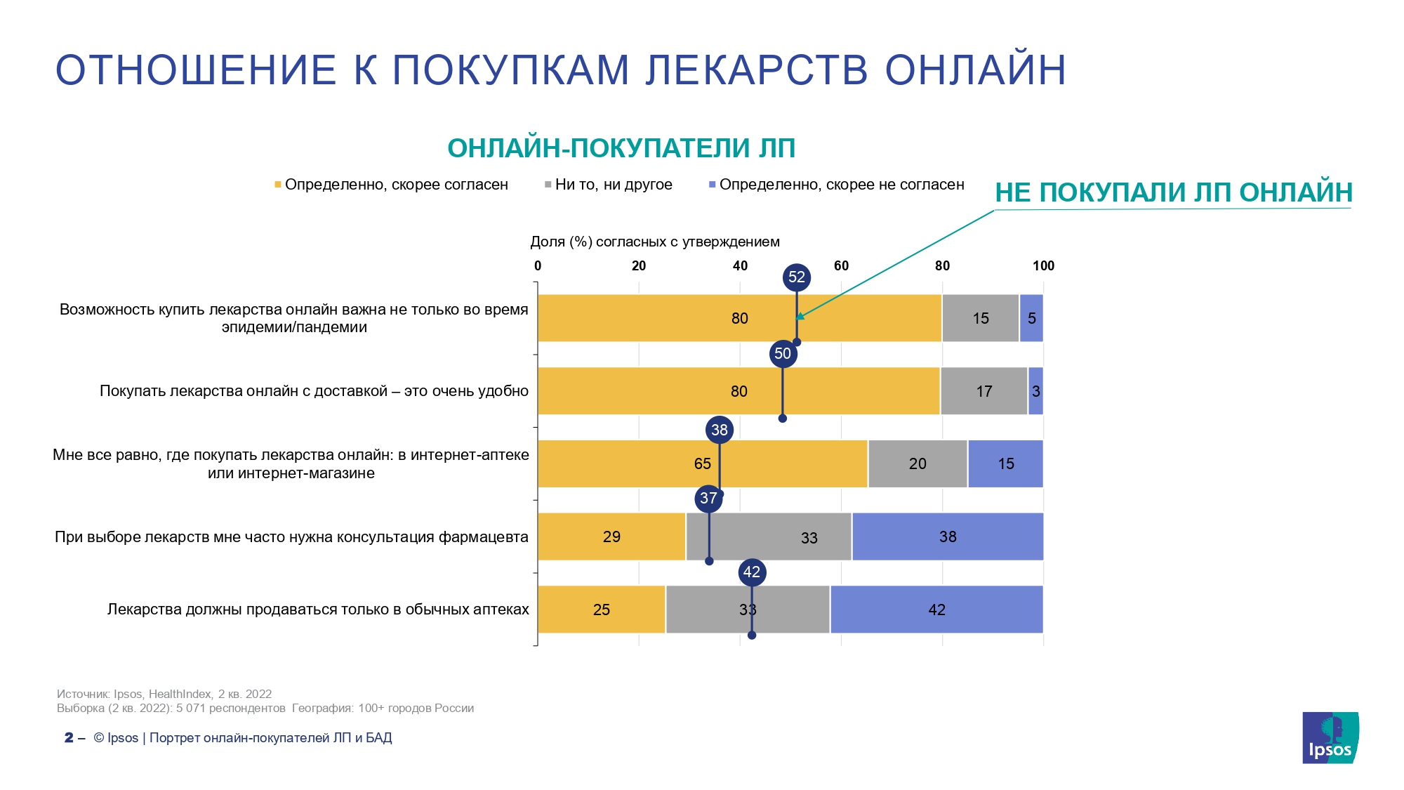 ru-2022-10-10-hc-healthindex_marketplaces_page-0002.jpg (392 KB)