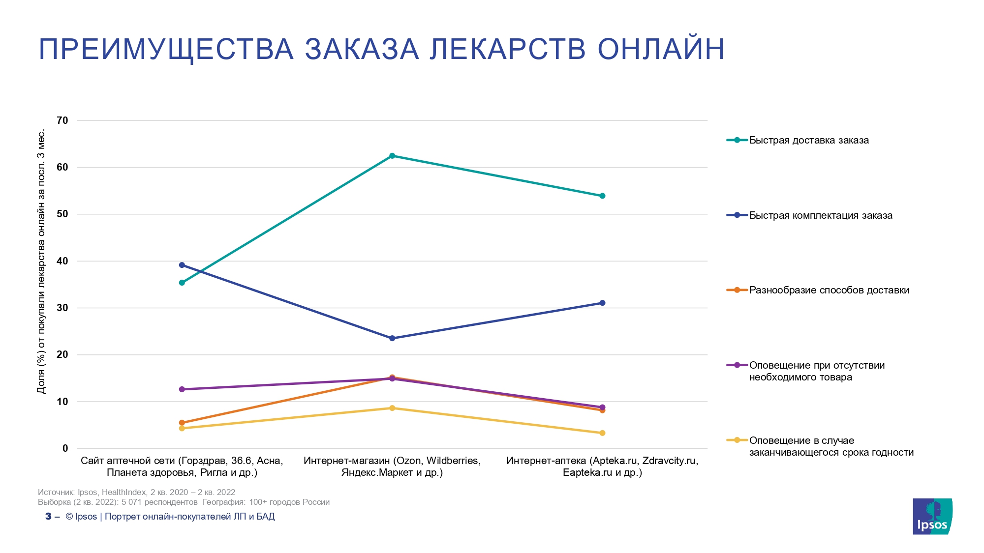 ru-2022-10-10-hc-healthindex_marketplaces_page-0003.jpg (355 KB)