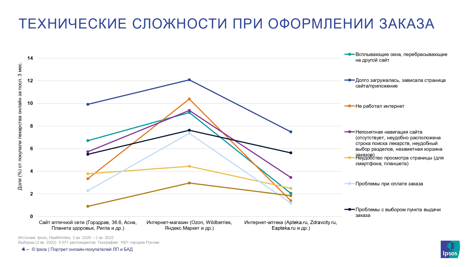 ru-2022-10-10-hc-healthindex_marketplaces_page-0004.jpg (496 KB)