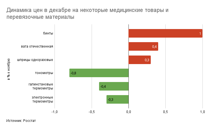 meditsinskie_tovary.png (22 KB)