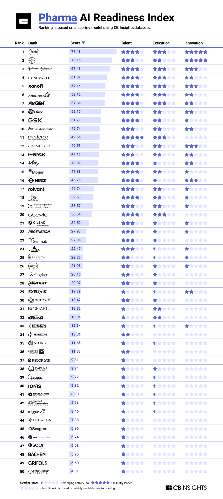 pharma-ai-readiness-index-final-917x2048.png (183 KB)